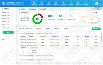 防住為王，“四預”協(xié)同 艾力泰爾以數(shù)字孿生賦能水旱災害防御數(shù)據(jù)處理服務