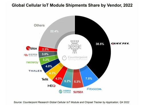 數(shù)字時代 AIoT賽道中數(shù)據(jù)處理服務的機遇與前景